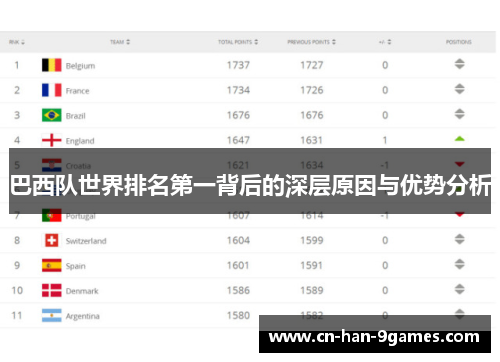 巴西队世界排名第一背后的深层原因与优势分析 巴西队世界排名第一背后的深层原因与优势分析