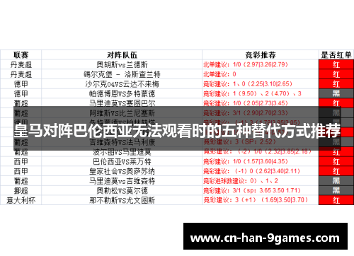 皇马对阵巴伦西亚无法观看时的五种替代方式推荐 皇马对阵巴伦西亚无法观看时的五种替代方式推荐