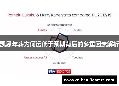 凯恩年薪为何远低于预期背后的多重因素解析