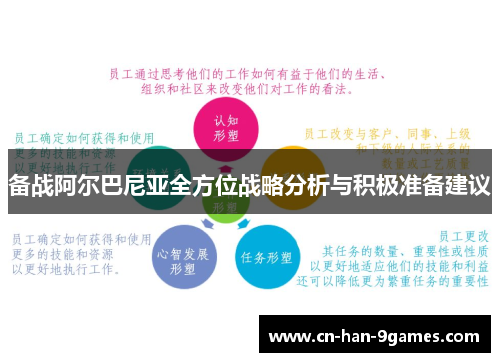 备战阿尔巴尼亚全方位战略分析与积极准备建议 备战阿尔巴尼亚全方位战略分析与积极准备建议