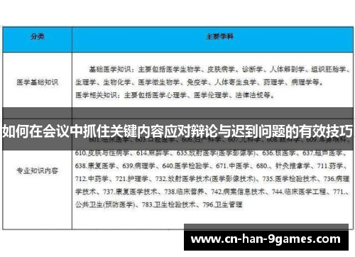 如何在会议中抓住关键内容应对辩论与迟到问题的有效技巧 如何在会议中抓住关键内容应对辩论与迟到问题的有效技巧