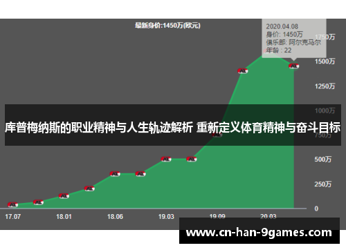 库普梅纳斯的职业精神与人生轨迹解析 重新定义体育精神与奋斗目标