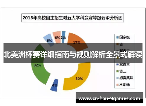 北美洲杯赛详细指南与规则解析全景式解读