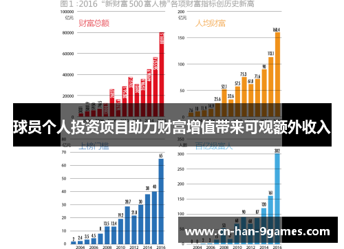 球员个人投资项目助力财富增值带来可观额外收入
