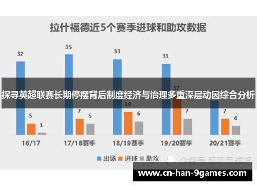 探寻英超联赛长期停摆背后制度经济与治理多重深层动因综合分析