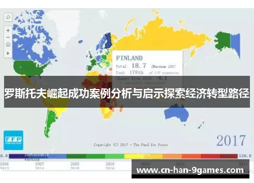 罗斯托夫崛起成功案例分析与启示探索经济转型路径 罗斯托夫崛起成功案例分析与启示探索经济转型路径