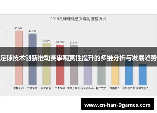 足球技术创新推动赛事观赏性提升的多维分析与发展趋势